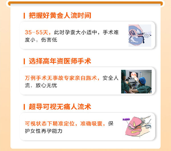 家計會終止懷孕手術過程