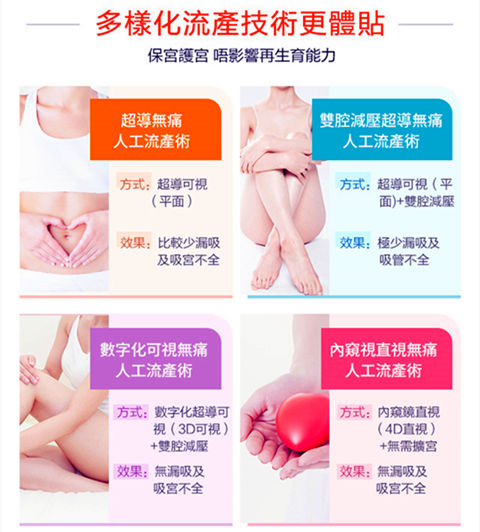 懷孕11週終止懷孕
